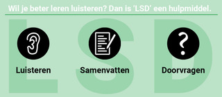 luisteren samenvatten en doorvragen in pictogrammen op een groene achtergrond